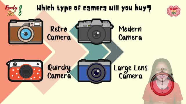 Which camera will you buy?