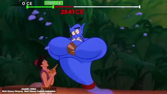 Scariest Disney Movie Theories That Will Ruin Your Childhood