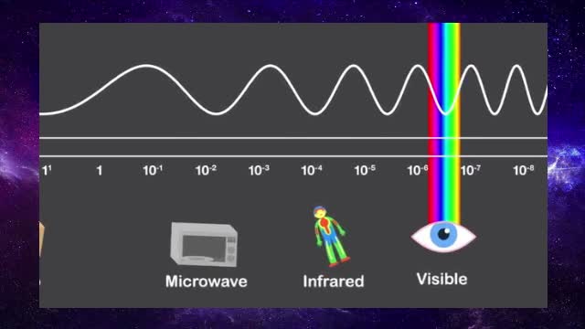 Is radiation dangerous?