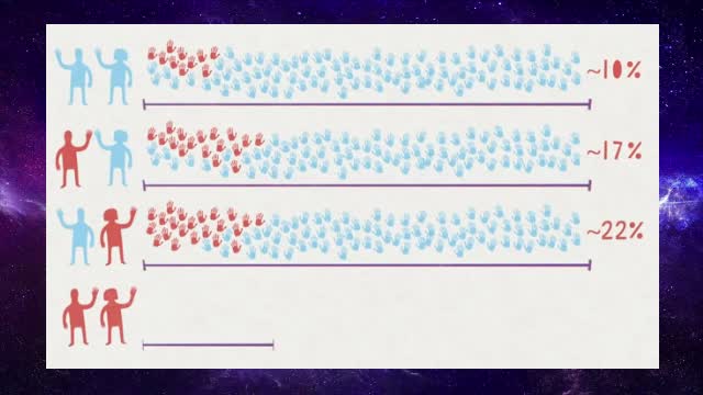 Why are some people left-handed?