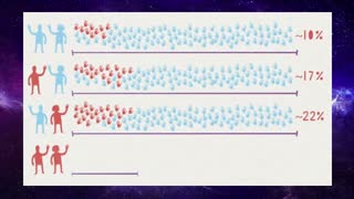 Why are some people left-handed?