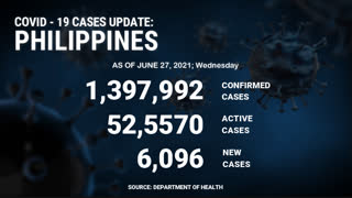 COVID - 19 CASES UPDATE PHILIPPINES JUNE 27, 2021