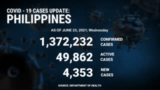 COVID - 19 CASES UPDATE PHILIPPINES JUNE 23, 2021