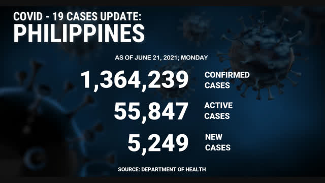 COVID - 19 CASES UPDATE PHILIPPINES