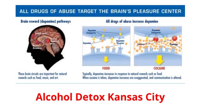 Midwest Institute for Addiction : Alcohol Detox in Kansas City, MO