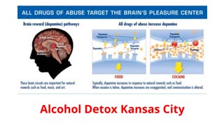 Midwest Institute for Addiction : Alcohol Detox in Kansas City, MO