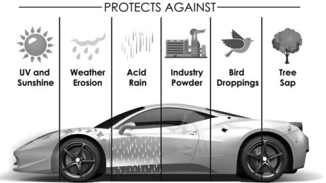 Elite Auto Spa - Ceramic Coating Installer in Boerne, TX